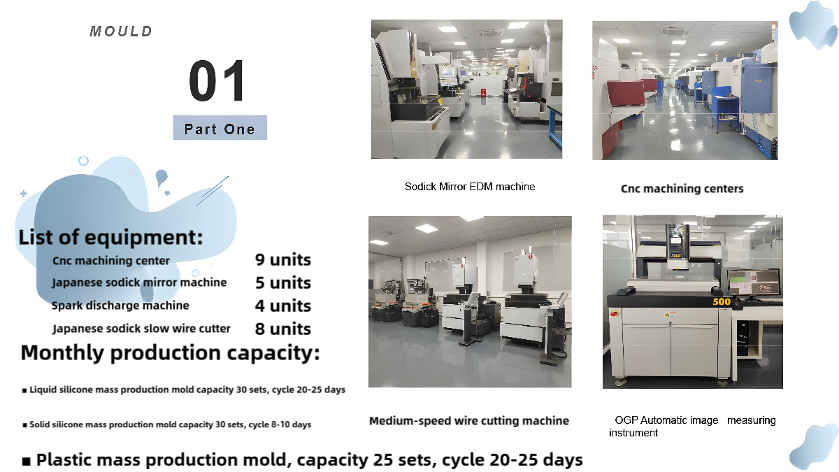 Molds Production Capability