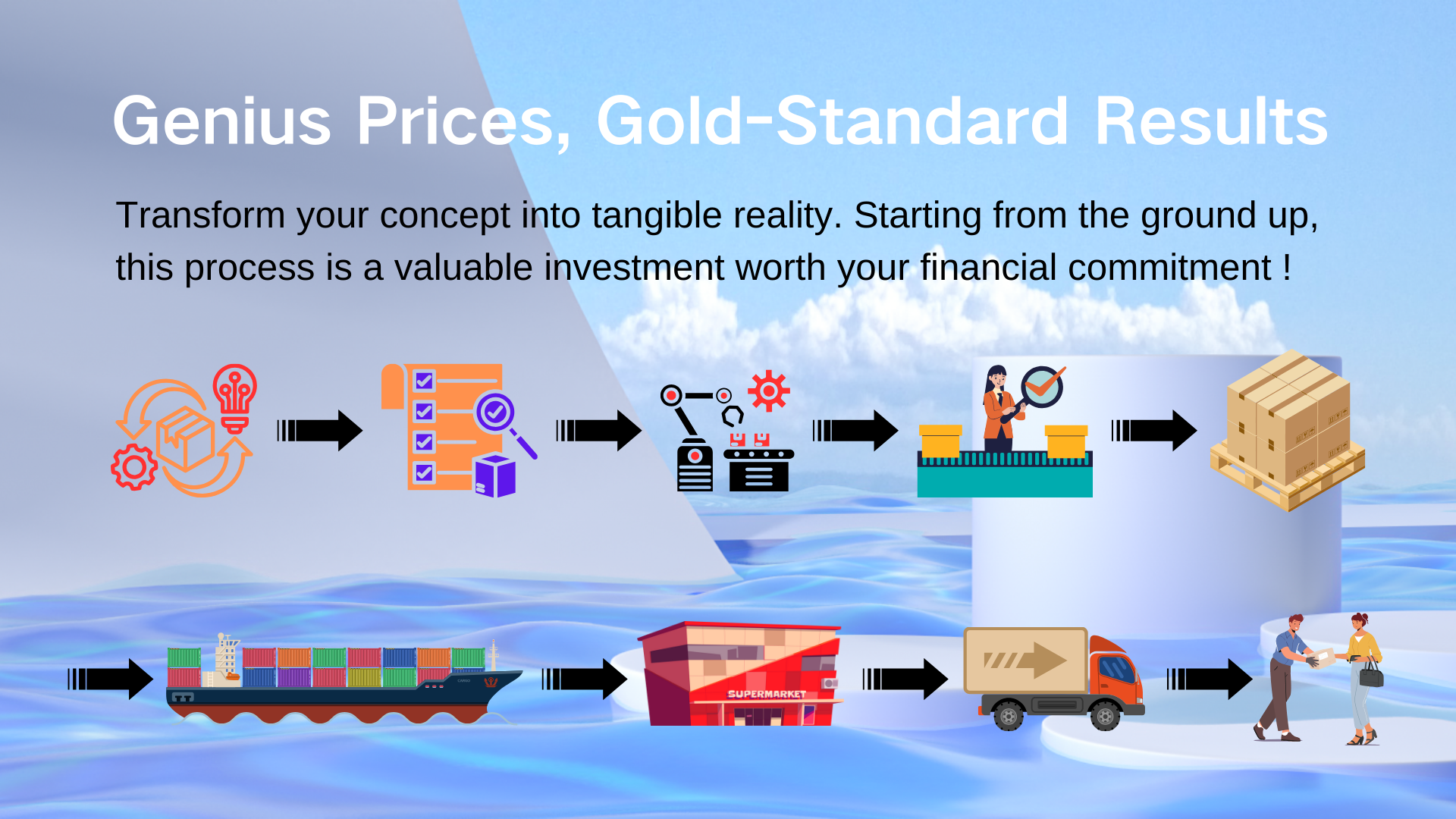 Charge Fees: Sourcing & Supply Chain Management, Project Development Services, NPD, NPI, OEM, ODM, Quality Control, Product Assembly Services, etc.